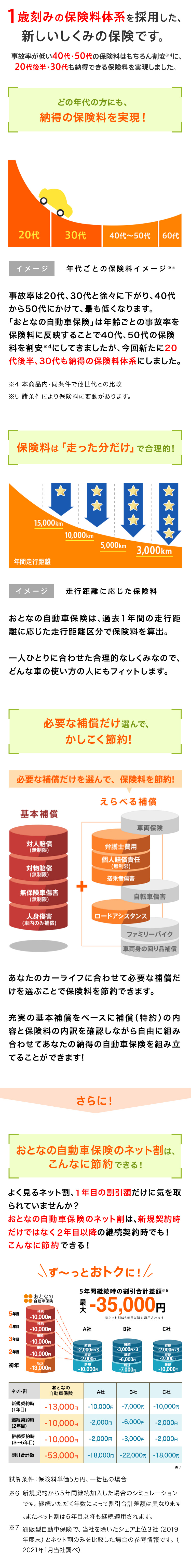おとなの自動車保険 自動車 バイク保険などの損害保険のご相談 お見積もりは保険 Saison Card