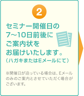 2. 後日ご登録のご住所にご案内状（おハガキにて）が届きます